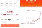 00后炒存储：一个月走完老股民十年心路