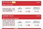 银行板块逆势活跃，银行ETF易方达（516310）标的指数涨近1%