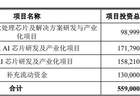 国科微抛50.61亿元定增预案：超37亿元重仓AI相关芯片，股价较年内高点已回撤近60%