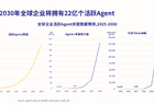 WAIC 2026暗战：百度、华为与阶跃星辰争抢AI定义权