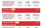 资金回流价值风格 易方达价值ETF全天净申购超1.4亿份