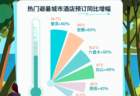 暑期普洱酒店预订量同比增长达六成