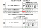 时代变了，清华的分可以去上公安大学了