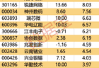 主力资金今日流出分析：哪些板块资金在逃离？