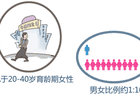 【10月15日县人民医院风湿免疫科科普活动预告：系统性红斑狼疮患者满足这两项条件可安全备孕生子】