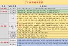7月29日投资避雷针：伊朗发射多枚导弹袭击驻中东美军 WTI原油期货早盘一度涨超5%