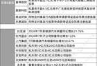301366，上半年净利大增1561.55%