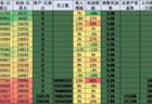 世界企业500强的中国汽车公司总体较好