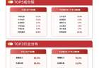 易方达化工ETF（516570）标的指数联动石化产业上涨 化工行业库存周期修复可期