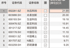 资金风向标 | 光迅科技获资金净流入近22亿元