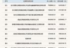 机构席位卖出719.91万 北交所上市公司杰理科技登龙虎榜