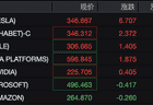 美股存储板块走强：希捷科技涨近7%，闪迪涨超6%，西部数据涨超3%；无人机概念大涨，Unusual Machines涨超10%｜美股开盘