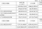 奕瑞科技上半年营收净利双增 数字化X线探测器关键技术研发项目延期