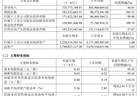 中微半导，净利几乎翻倍！1.66亿元押注存储芯片