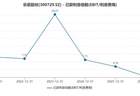 财说| 一场 "不下修" 公告引发的追问：乐歌股份资产负债表变形记