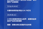 四点半观市 | 机构：超额收益来自对产业的深度理解