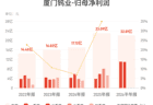 厦门钨业：上半年归母净利润22.01亿元，同比增长127.04%