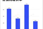 全国研究生在校生人数已突破400万！中国研究生，正在加速“博士化”