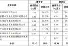 长江财险第三次增资，拟引国资再入局！以防流动性风险？