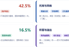 2500万中国家庭领到了育儿补贴