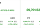 资金风向标｜6日两融余额较上一日减少107亿元 医药生物行业获融资净买入居首