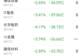主力资金跟踪|游戏获15.94亿主力净流入,证券遭近59亿资金抛售
