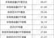 资金瞄准这个赛道，11天狂买700亿