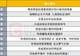中报主线如何掘金？科技风格扩散何时结束？十大券商策略来了