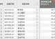 资金风向标 | 新易盛、东山精密获大额资金净流入