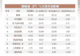 南向资金净买入近72亿港元 华虹宏力与中芯国际获加仓 腾讯遭减持