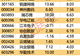 主力资金今日流出分析:哪些板块资金在逃离?