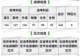 填报志愿没看清本部和分校,山东644分考生被厦大马来西亚分校录取,家长:费用太高,无奈选择复读