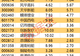 尾盘资金抢筹2股超亿元,电力设备获净流入逾74亿元
