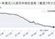 7月31日人民币兑美元中间价调降2个基点，报6.7894