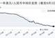 8月3日人民币兑美元中间价调整 今日报6.7898较前下调4基点