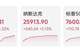 道指创收盘历史新高；韩国开盘上涨1.5%