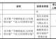 宇树上市批量造富，王兴兴身价或冲上360亿