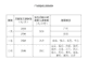 下个月起实施,广东上调最低工资标准
