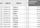 资金风向标 | 亨通光电获资金净流入31.21亿元