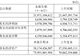 福耀玻璃,拟派发超26亿元“红包”