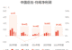 中国巨石:上半年归母净利润同比增长73.87%