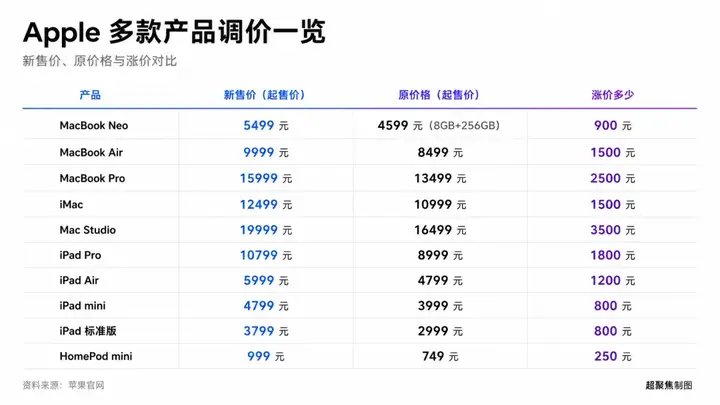 美光手撕苹果，库克求救长鑫