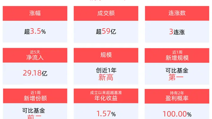 QDII-ETF盘前早报 | 上周五美股三大指数收盘下跌，半导体设备ETF国泰(159516)成交59.49亿元