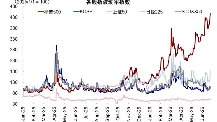 中金:韩股杠杆风险有多大?