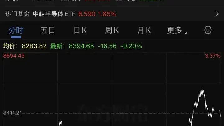 日本股市收涨!韩国股市,午后直线拉升,此前一度跌超3%!韩国重大部署|日韩股市