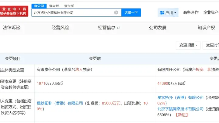 字节跳动旗下拓扑之源增资至44.39亿元