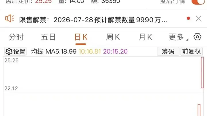 今夜,一批牛股紧急提示风险!