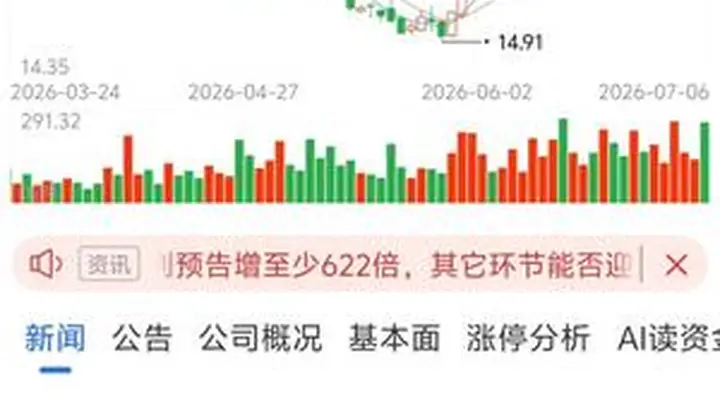 200亿半年净利创纪录,券商股能掀业绩浪?卖方看好三大成长叙事