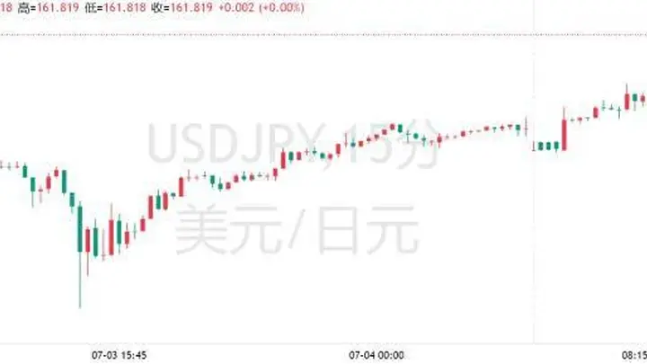 高盛喊出165:日元空头逻辑再升级!