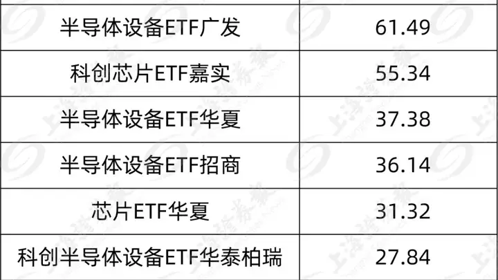 资金瞄准这个赛道，11天狂买700亿